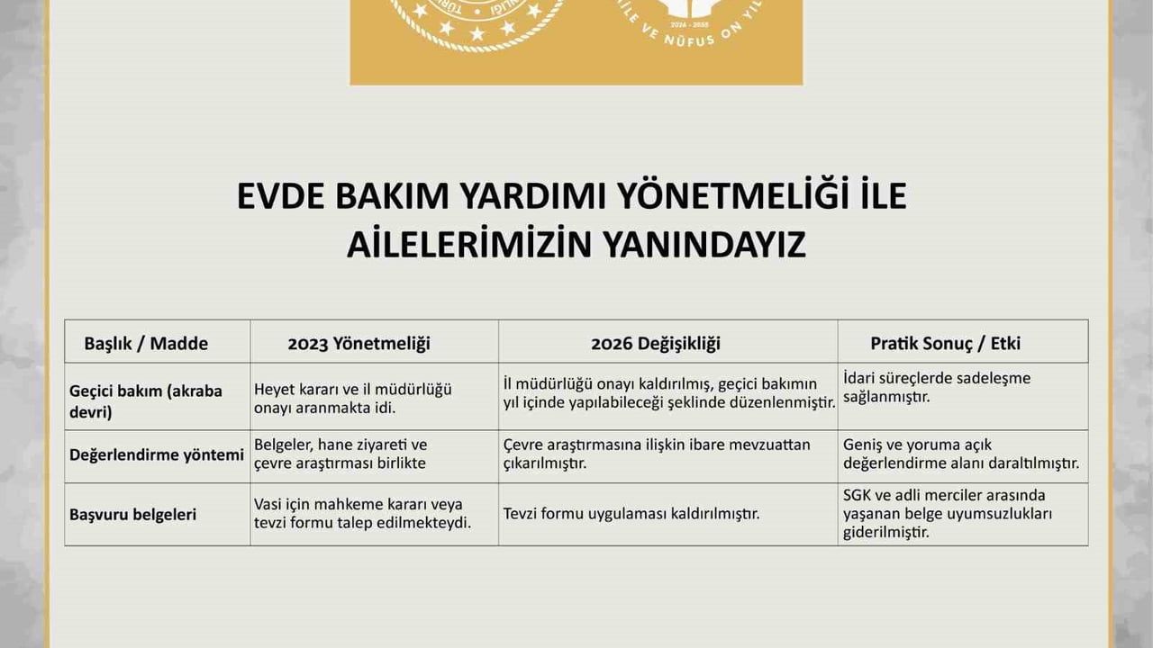 Evde Bakım Yardımı Yönetmeliği'nde Yenilikler