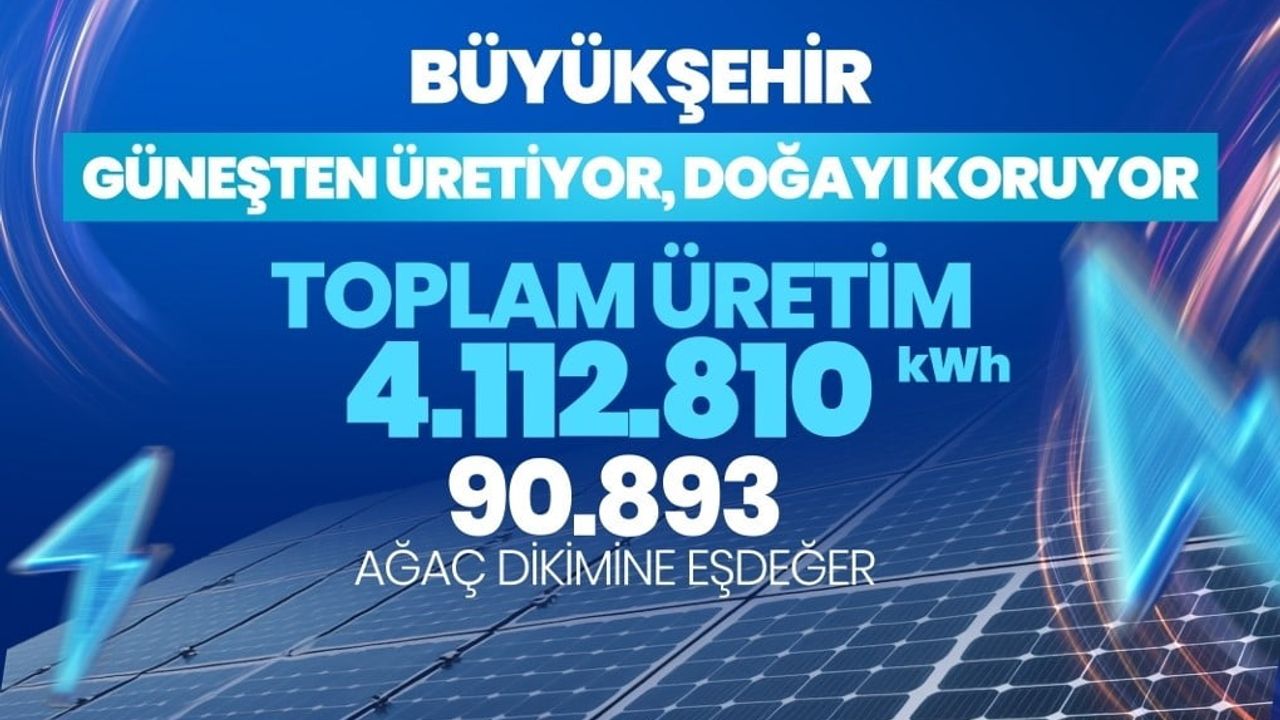 Güneş Enerjisi ile Sağlanan Tasarruf