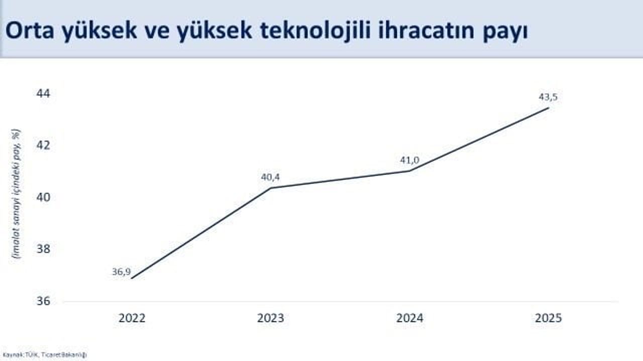 Kasım Ayında Cari Açık 23,2 Milyar Dolar