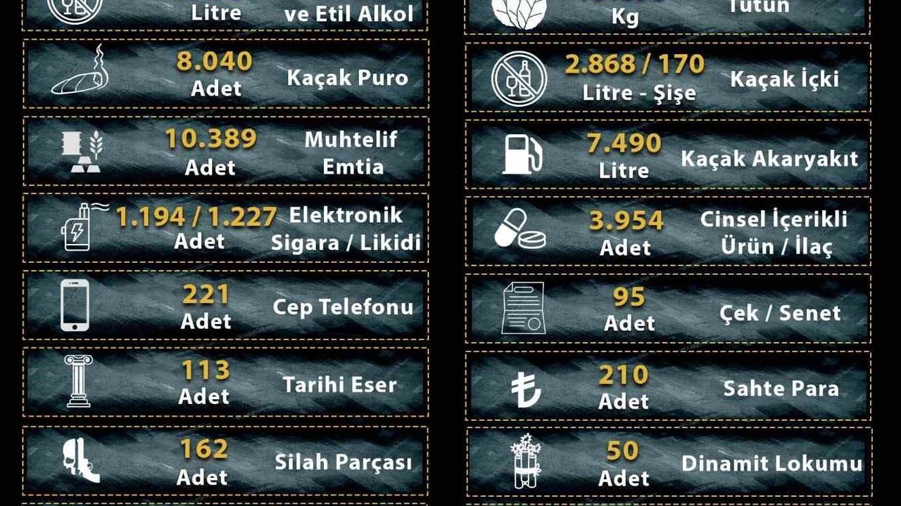 Manisa'da Kaçakçılara Yıl Boyunca Büyük Darbe: 25 Milyon Makaron Ele Geçirildi