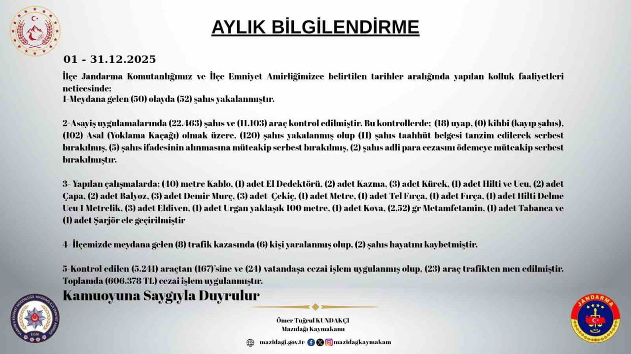 Mazıdağı'nda Aralık Ayı Asayiş Raporu Açıklandı