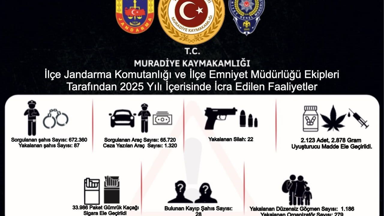 Muradiye'de Suçla Mücadele Çalışmaları