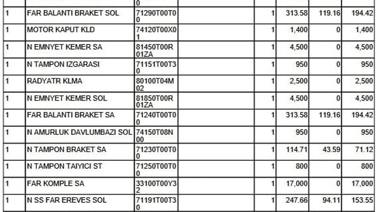 Nevşehir'de Oto Tamir Skandalı: Ekspertiz Değişmedi, Mağdurlar Artıyor