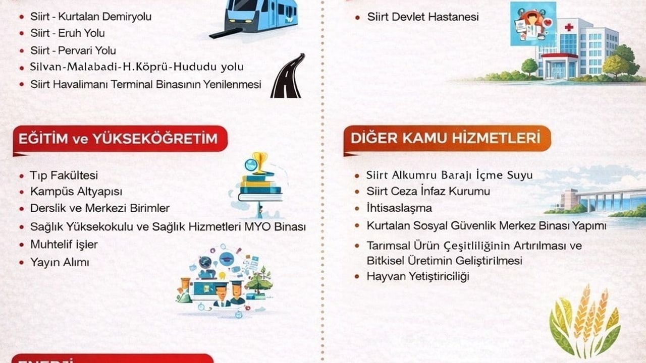 Siirt 2026 Yılı Kamu Yatırım Programı