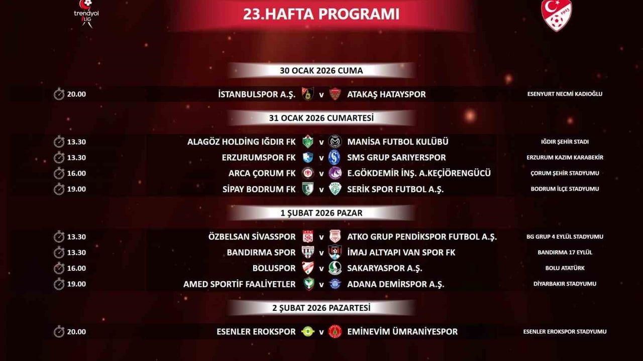 Trendyol 1. Lig 23-27. Hafta Müsabaka Programı Duyuruldu