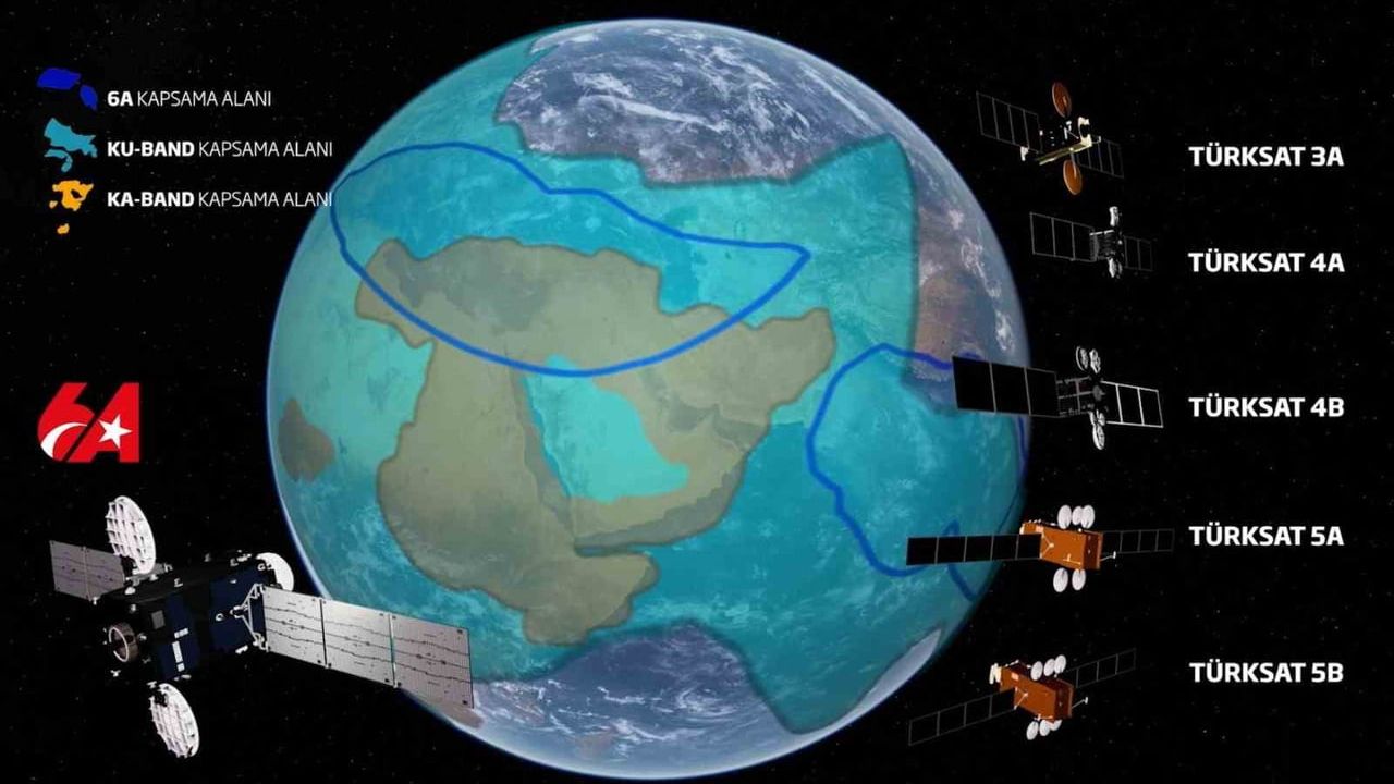 Türksat Uyduları ile Televizyon Kanal Sayısı Rekor Kırdı