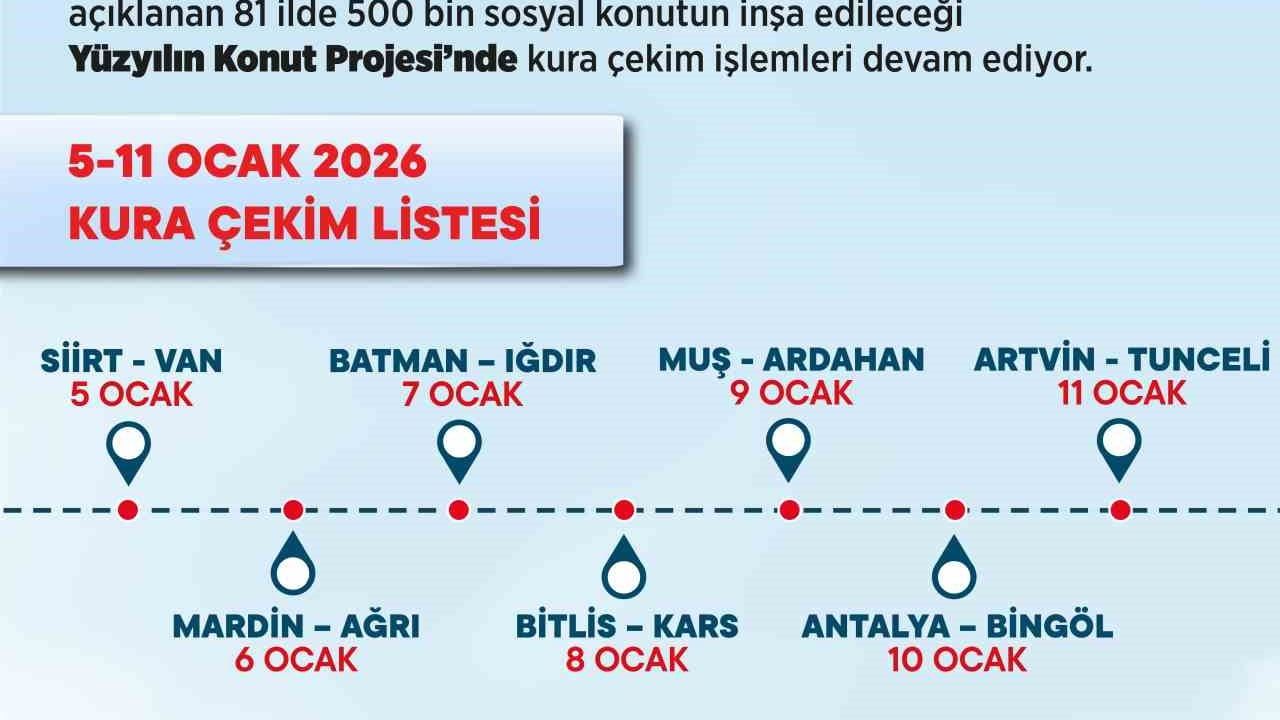 Yüzyılın Konut Projesi: 500 Bin Sosyal Konut İçin Kura Çekimleri Devam Ediyor
