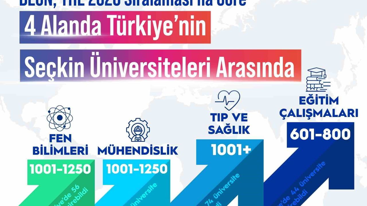 Zonguldak Bülent Ecevit Üniversitesi, 2026 Sıralamalarında Dört Alanda Öne Çıkıyor