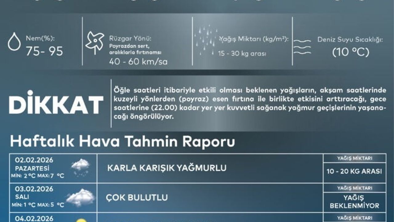 İstanbul İçin Hava Durumu Uyarısı: Karla Karışık Yağmur Bekleniyor