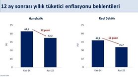 Bakan Şimşek: Enflasyon Beklentileri Geriledi