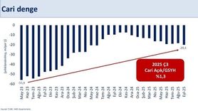 Cari Açıkta Beklentiler: Hazine ve Maliye Bakanı'nın Açıklamaları