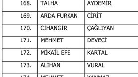 Denizli İdmanyurdu'ndan 8 Futbolcu Bahis Soruşturmasında