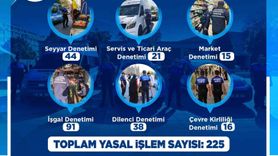 Kayseri'de Zabıta'dan Ekim Ayında 225 Denetim