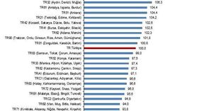 Aydın-Denizli-Muğla Bölgesi Türkiye Genelinden Daha Pahalı