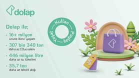 Dolap: 2024'te İkinci El Satışlarla 307 Bin Tondan Fazla Karbon Salımının Önüne Geçti