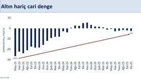 Enerji Fiyatları ve İhracat Cari Dengeyi Destekleyecek