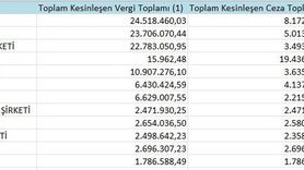 Samsun'daki Vergi Yüzsüzleri Listesi Açıklandı