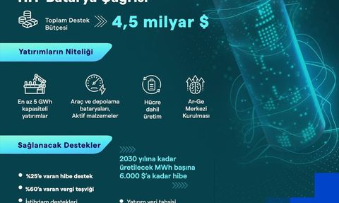 HIT-30 Yüksek Teknoloji Yatırım Programı Detayları Açıklandı