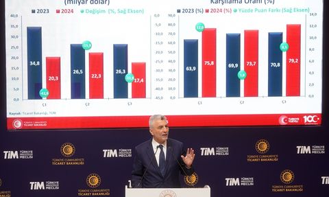 Ticaret Bakanı Bolat'tan Eylül Ayı İhracat Rakamları