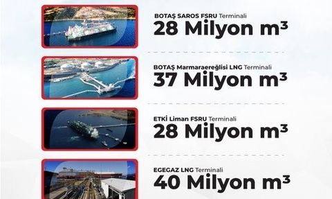 Bakan Bayraktar, LNG ile Doğal Gaz Alımında Önemli Bir Artış Sağladıklarını Duyurdu