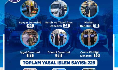 Kayseri'de Zabıta'dan Ekim Ayında 225 Denetim