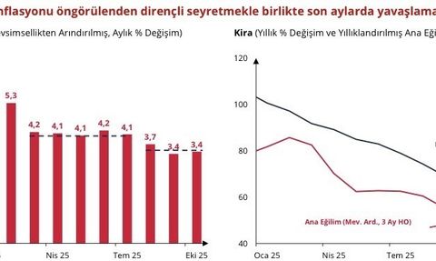 Merkez Bankasından Enflasyon Açıklamaları