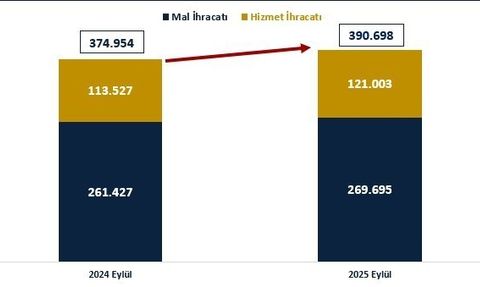 Ticaret Bakanı Bolat'tan Cari İşlemler Dengesi Açıklamaları