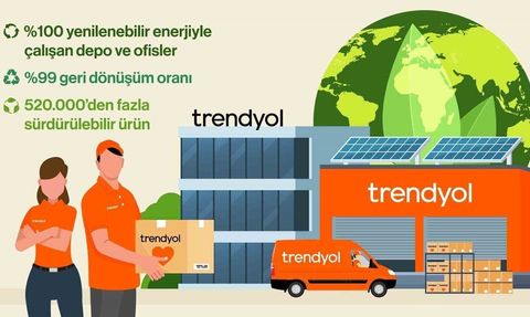 Trendyol, Depo ve Ofislerinde Yenilenebilir Enerji Kullanımına Geçti