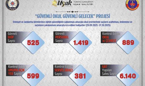Uşak'ta Okul Çevreleri ve Servislere Yoğun Denetim