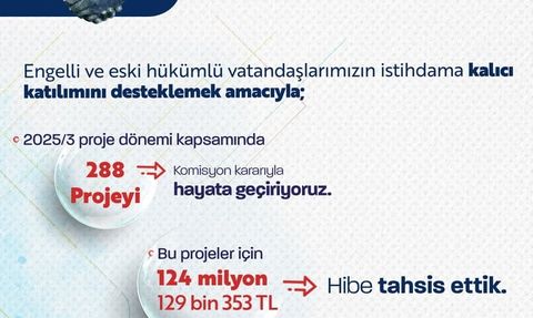 Engelli ve Eski Hükümlü Bireyler İçin 288 Yeni Proje Duyuruldu