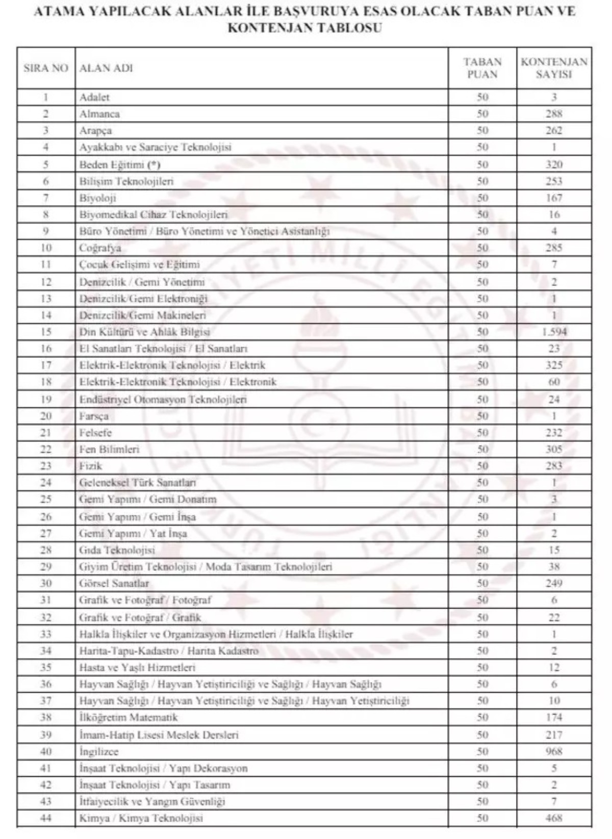 Cumhurbaşkanı müjdeledi 20 bin öğretmen ataması yapılacak