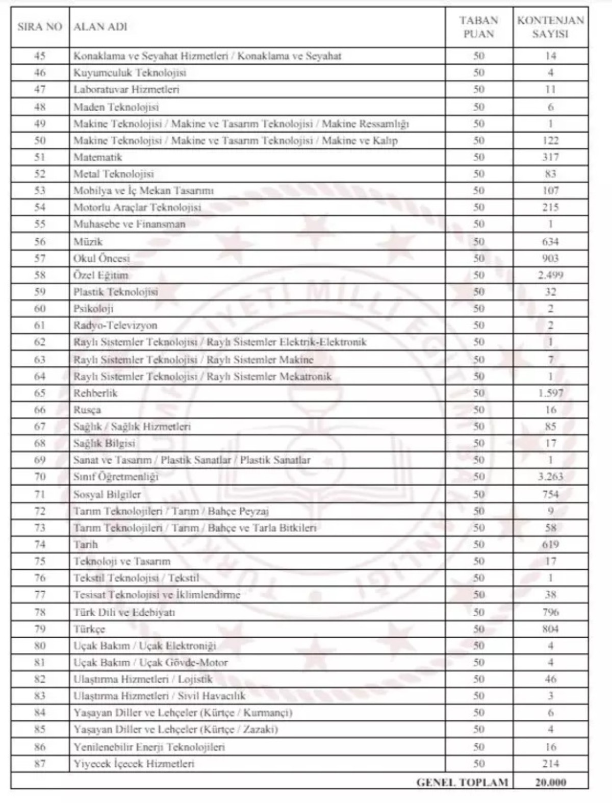 Cumhurbaşkanı müjdeledi 20 bin öğretmen ataması yapılacak