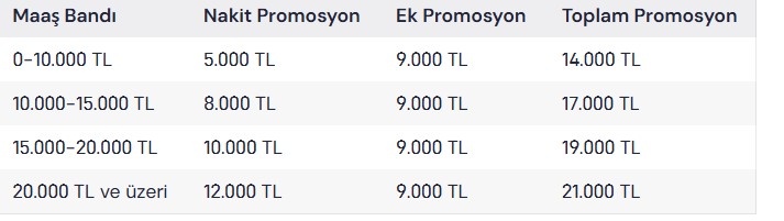 4A 4B 4C’li emekli fark etmiyor! 12.000 TL promosyonlar coştu- 21.000 TL ödeniyor