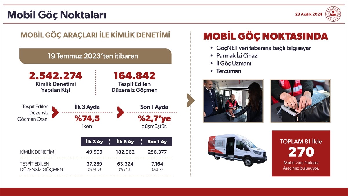 İçişleri Bakanı Ali Yerlikaya, Anadolu Ajansı (AA) Editör Masası'na konuk oldu. Bakan Yerlikaya...