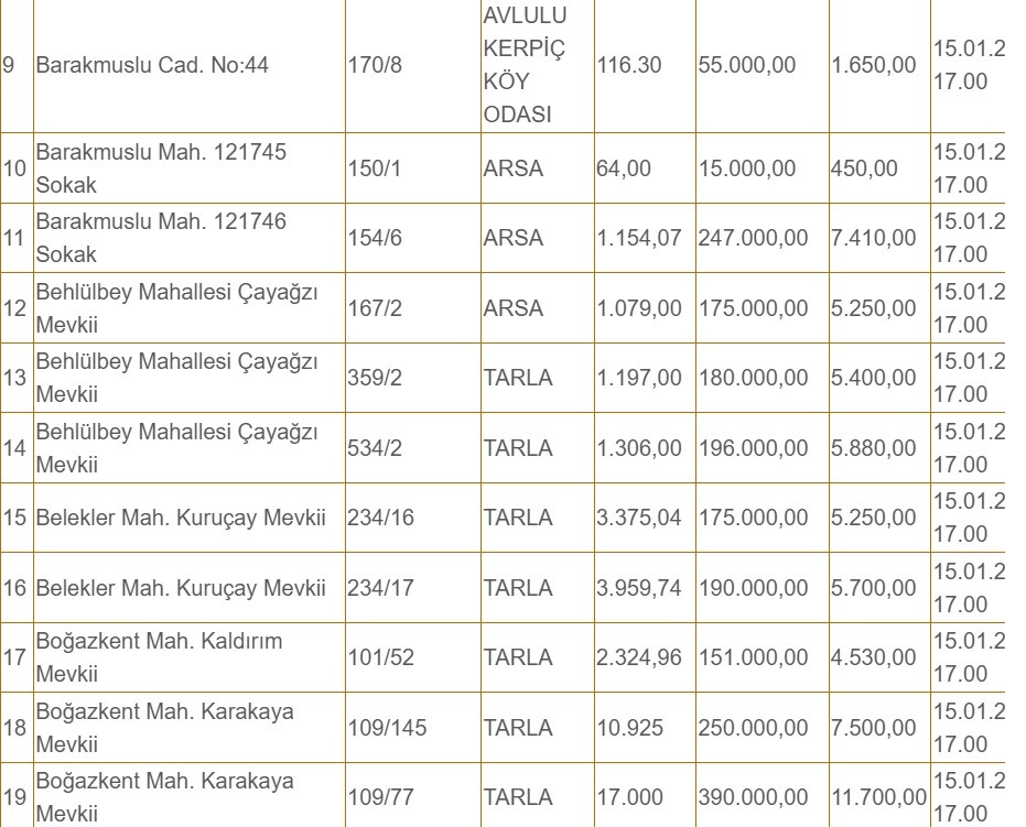 55.000 TL’ye ev yap otur fırsatı! Tapunuz da elinizde olacak!  