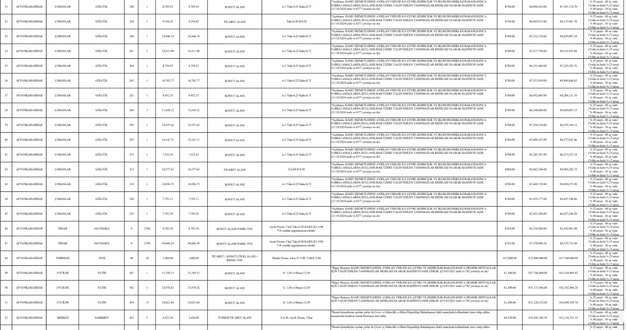 9-10 Ocak’ta hızlı davranan TOKİ’den ev kondur otur fırsatını kapacak