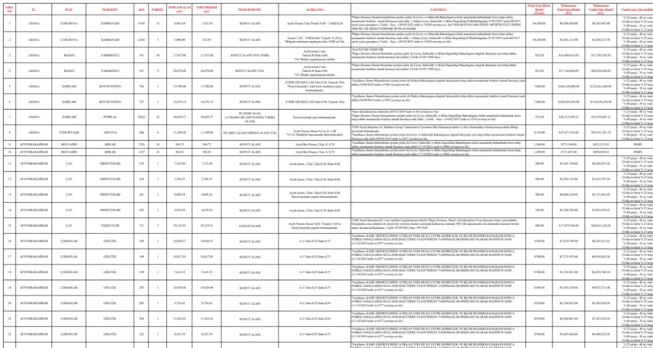 9-10 Ocak’ta hızlı davranan TOKİ’den ev kondur otur fırsatını kapacak