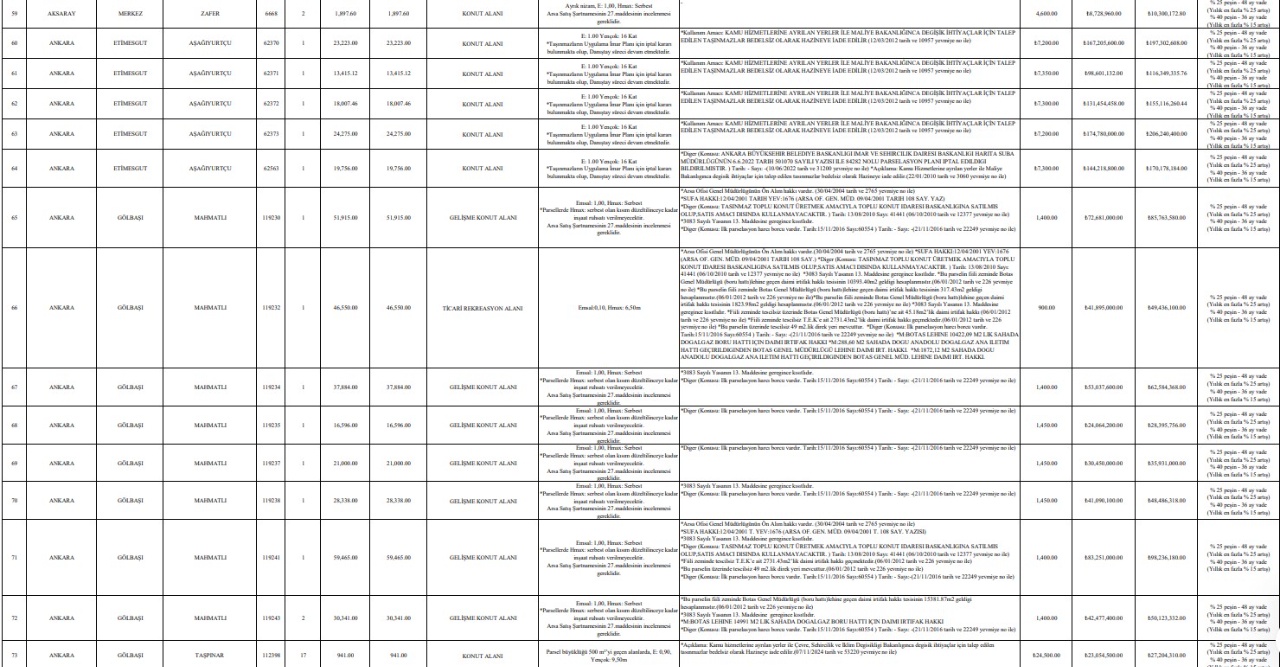 9-10 Ocak’ta hızlı davranan TOKİ’den ev kondur otur fırsatını kapacak