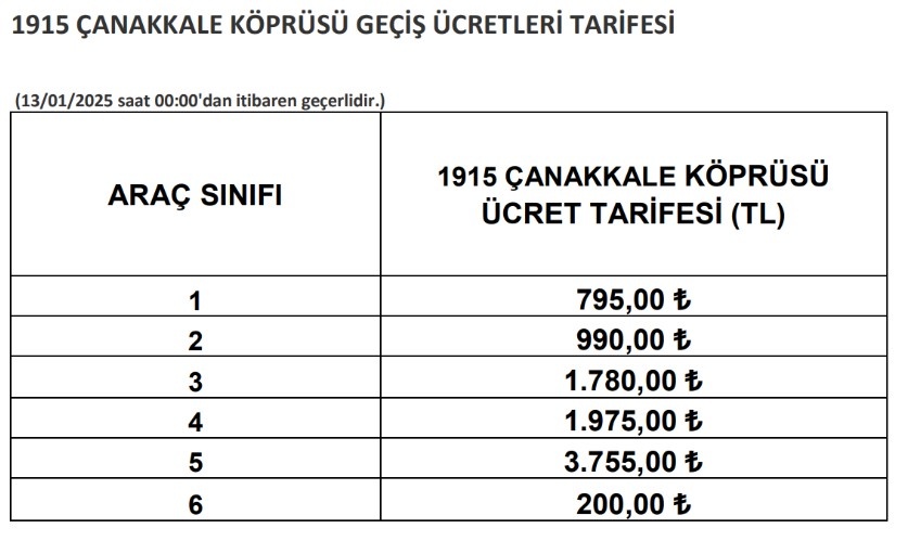 Gece 00.00’da yüzde 43 zam açıklandı! Sabah yola çıkan şoku yaşayacak