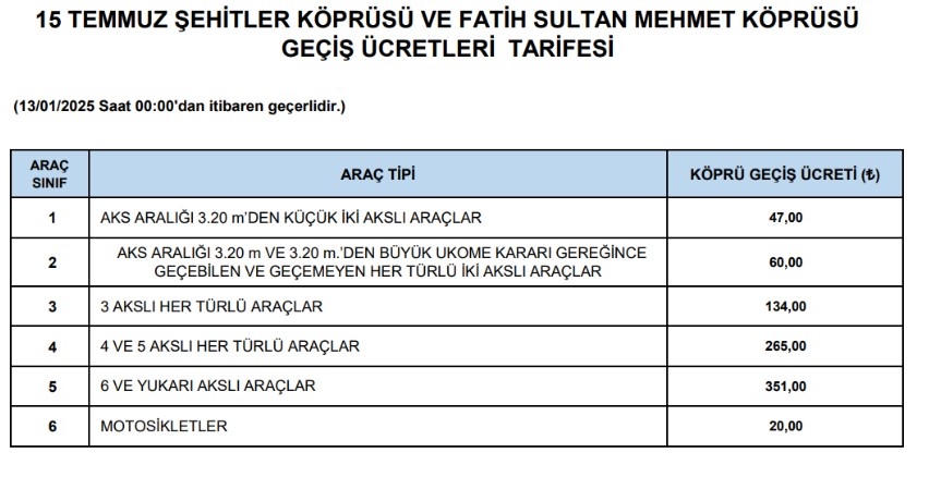 Gece 00.00’da yüzde 43 zam açıklandı! Sabah yola çıkan şoku yaşayacak