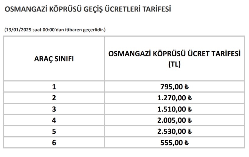 Gece 00.00’da yüzde 43 zam açıklandı! Sabah yola çıkan şoku yaşayacak