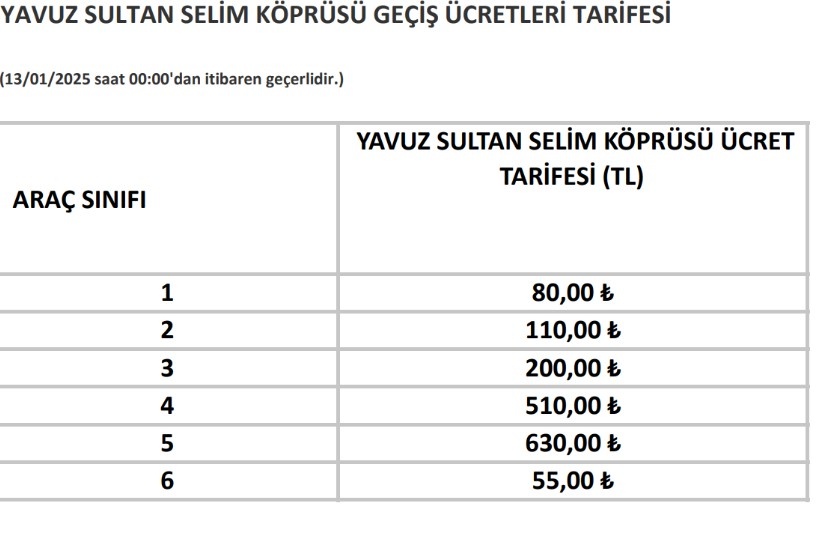 Gece 00.00’da yüzde 43 zam açıklandı! Sabah yola çıkan şoku yaşayacak