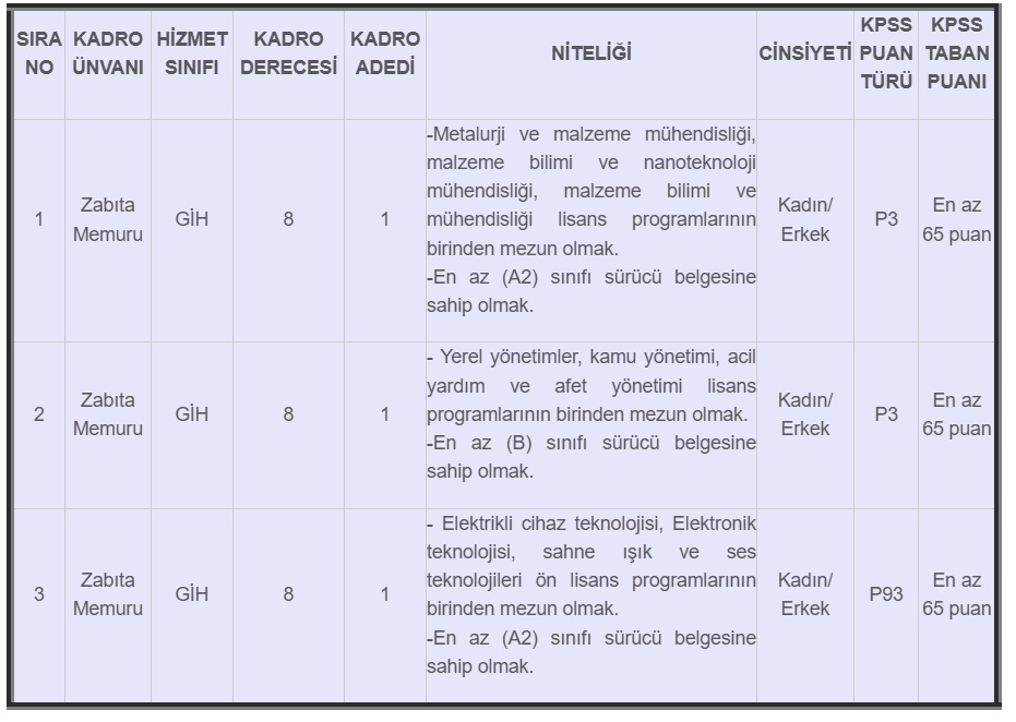 KPSS'den 60 puan alan adaya müjde! 4 ilde zabıta ve itfaiye memuru alımı başladı