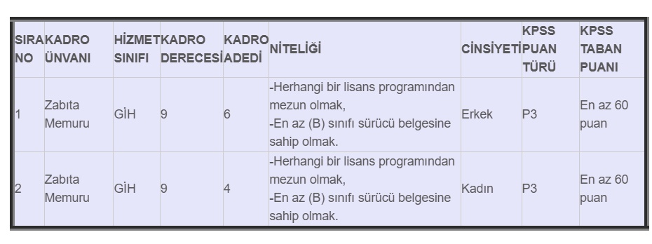 KPSS'den 60 puan alan adaya müjde! 4 ilde zabıta ve itfaiye memuru alımı başladı