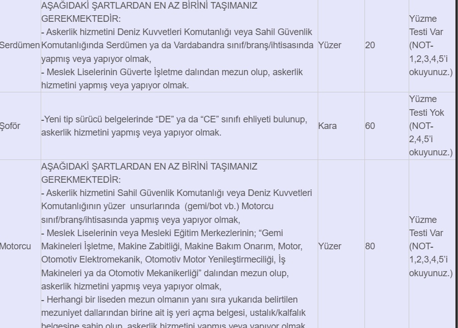Sahil Güvenlik Komutanlığı dev personel alımını açıkladı! Her ilden başvurular açılıyor  