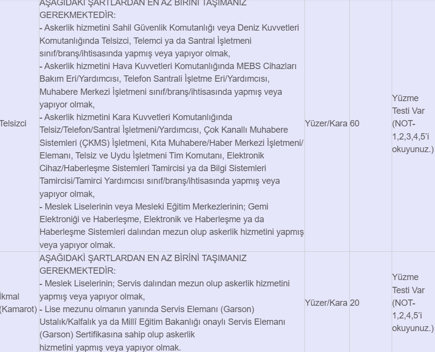 Sahil Güvenlik Komutanlığı dev personel alımını açıkladı! Her ilden başvurular açılıyor  