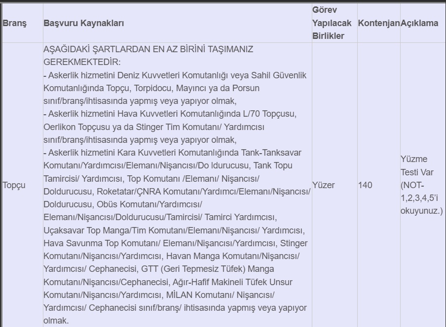 Sahil Güvenlik Komutanlığı dev personel alımını açıkladı! Her ilden başvurular açılıyor  