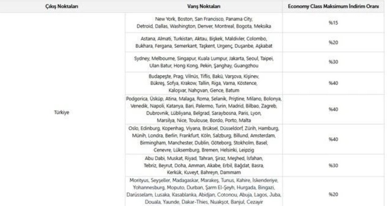 THY'den yüzde 40 indirim kampanyası! Onlarca şehire ucuza uçuşlar başladı