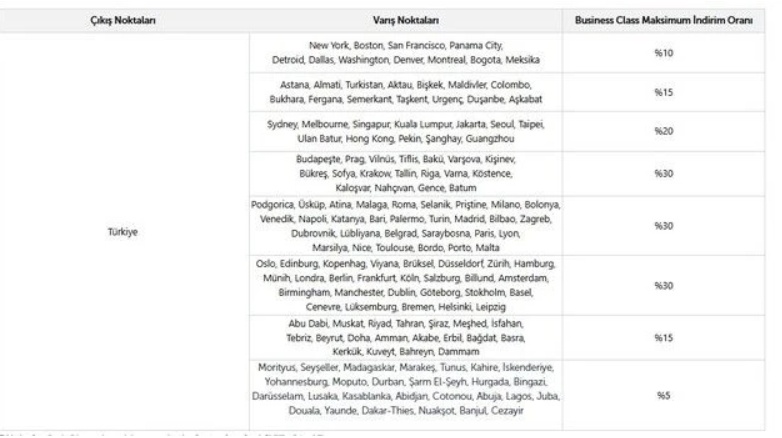 THY'den yüzde 40 indirim kampanyası! Onlarca şehire ucuza uçuşlar başladı