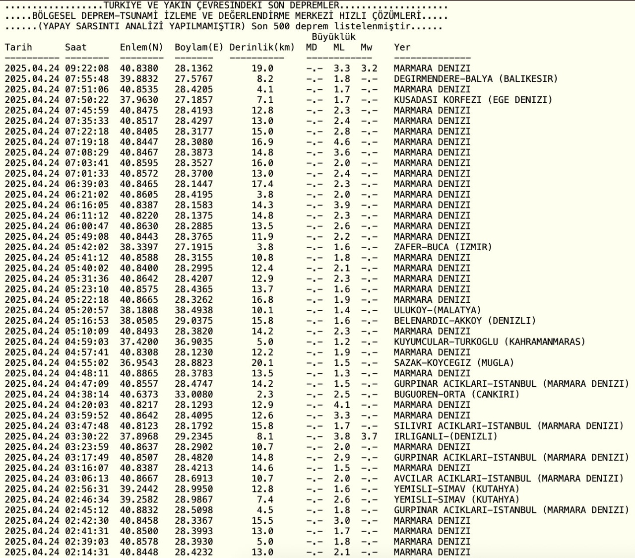 AFAD'dan son dakika uyarı: O bölgelerde yaşayanlar hemen kaçsın: İşte İstanbul deprem riski haritası